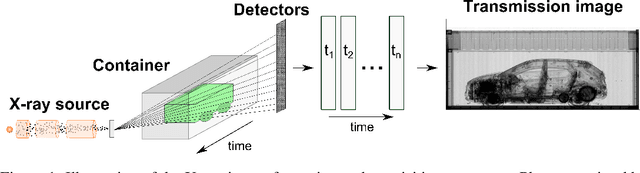 Figure 1 for Detection of concealed cars in complex cargo X-ray imagery using Deep Learning