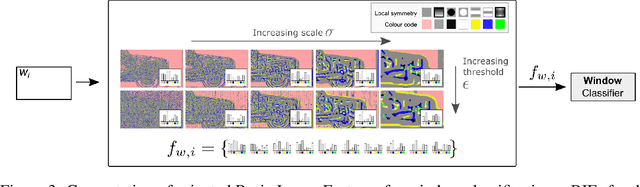 Figure 4 for Detection of concealed cars in complex cargo X-ray imagery using Deep Learning