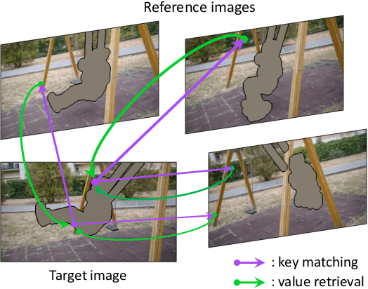 Figure 4 for Onion-Peel Networks for Deep Video Completion