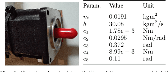 Figure 1 for Safe and Efficient Model-free Adaptive Control via Bayesian Optimization