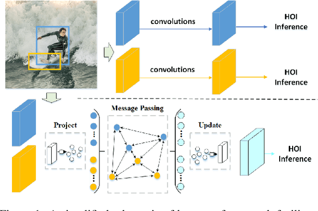 Figure 1 for A Graph-based Interactive Reasoning for Human-Object Interaction Detection