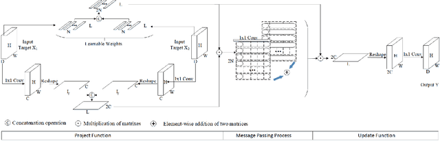 Figure 3 for A Graph-based Interactive Reasoning for Human-Object Interaction Detection