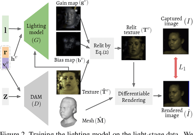 Figure 2 for High-fidelity Face Tracking for AR/VR via Deep Lighting Adaptation