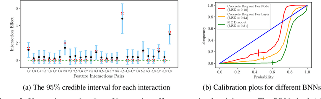 Figure 3 for Recovering Pairwise Interactions Using Neural Networks
