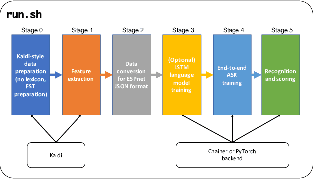 Figure 3 for ESPnet: End-to-End Speech Processing Toolkit