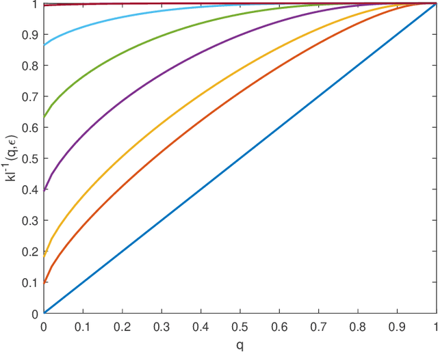 Figure 4 for Learning Gaussian Processes by Minimizing PAC-Bayesian Generalization Bounds