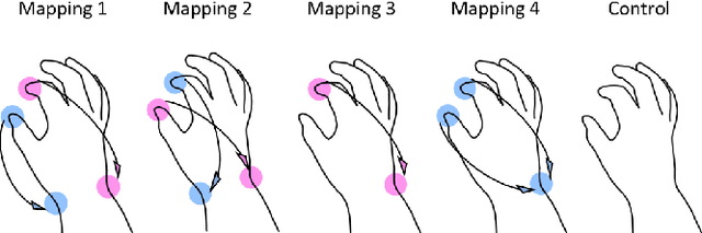 Figure 4 for Haptic Feedback Relocation from the Fingertips to the Wrist for Two-Finger Manipulation in Virtual Reality