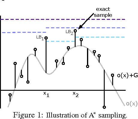 Figure 1 for A* Sampling