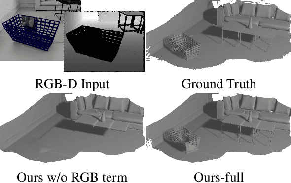 Figure 4 for GO-Surf: Neural Feature Grid Optimization for Fast, High-Fidelity RGB-D Surface Reconstruction