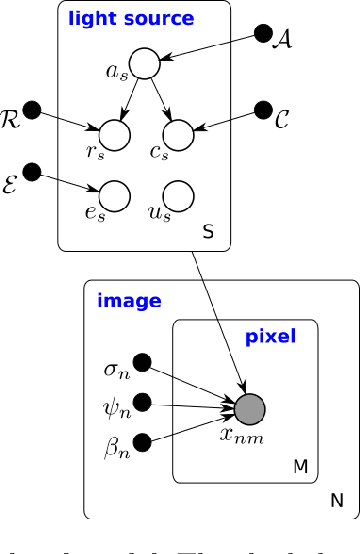Figure 4 for Approximate Inference for Constructing Astronomical Catalogs from Images