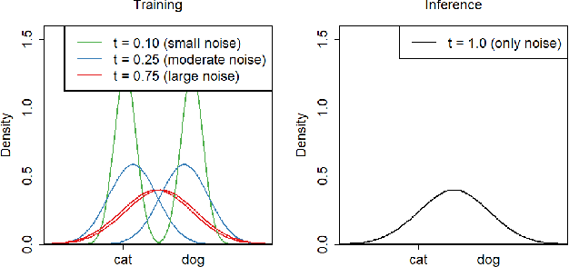 Figure 1 for CNT (Conditioning on Noisy Targets): A new Algorithm for Leveraging Top-Down Feedback