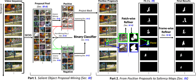 Figure 2 for A Novel Long-term Iterative Mining Scheme for Video Salient Object Detection