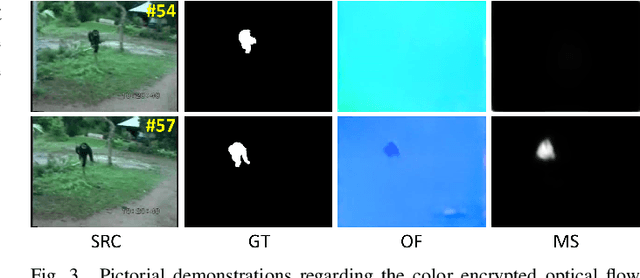 Figure 3 for A Novel Long-term Iterative Mining Scheme for Video Salient Object Detection