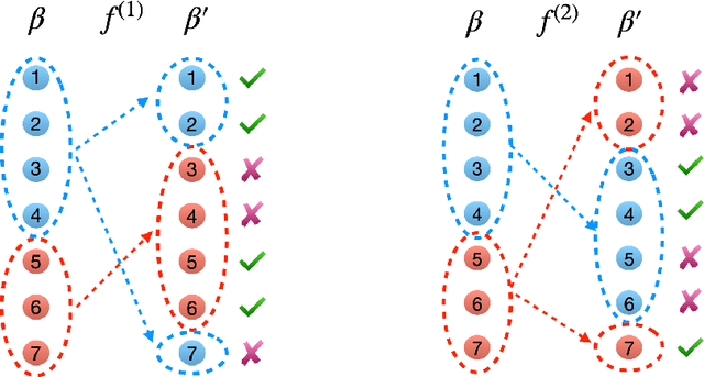 Figure 1 for Supervised Homogeneity Fusion: a Combinatorial Approach