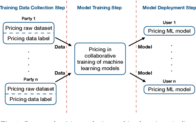 Figure 1 for Data Pricing in Machine Learning Pipelines