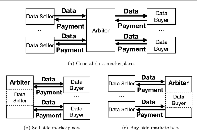 Figure 2 for Data Pricing in Machine Learning Pipelines