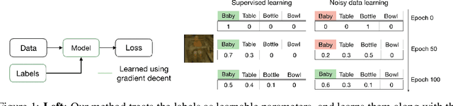 Figure 1 for Learning Soft Labels via Meta Learning