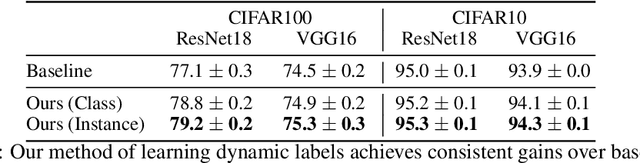 Figure 2 for Learning Soft Labels via Meta Learning