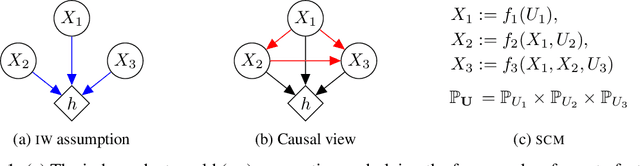 Figure 1 for On the Fairness of Causal Algorithmic Recourse