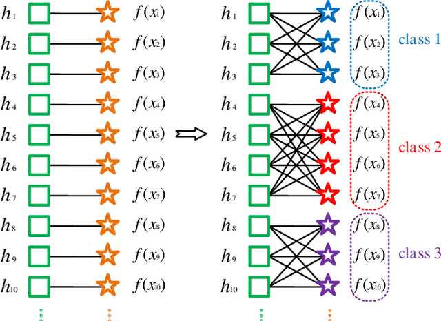 Figure 1 for Deep Asymmetric Hashing with Dual Semantic Regression and Class Structure Quantization