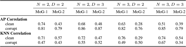 Figure 4 for Modeling Uncertainty with Hedged Instance Embedding