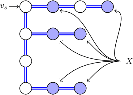Figure 4 for Speeding up Routing Schedules on Aisle-Graphs with Single Access