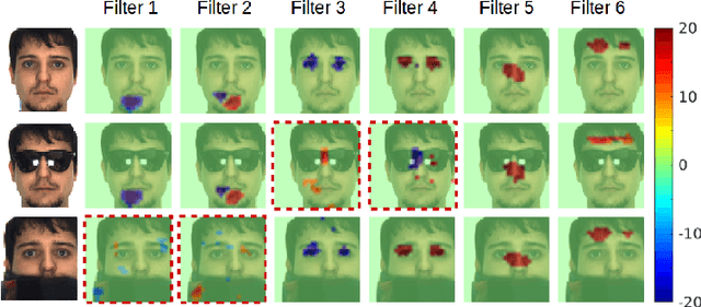 Figure 1 for Towards Interpretable Face Recognition