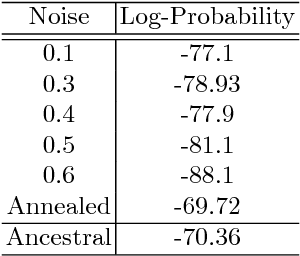 Figure 2 for On the Equivalence Between Deep NADE and Generative Stochastic Networks