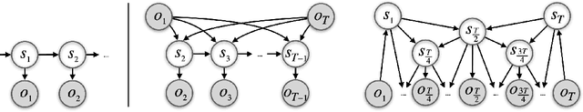 Figure 3 for Long-Horizon Visual Planning with Goal-Conditioned Hierarchical Predictors