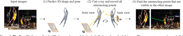 Figure 4 for Virtual Correspondence: Humans as a Cue for Extreme-View Geometry