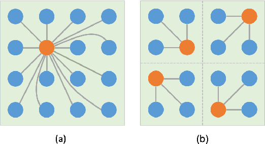 Figure 4 for NeW CRFs: Neural Window Fully-connected CRFs for Monocular Depth Estimation