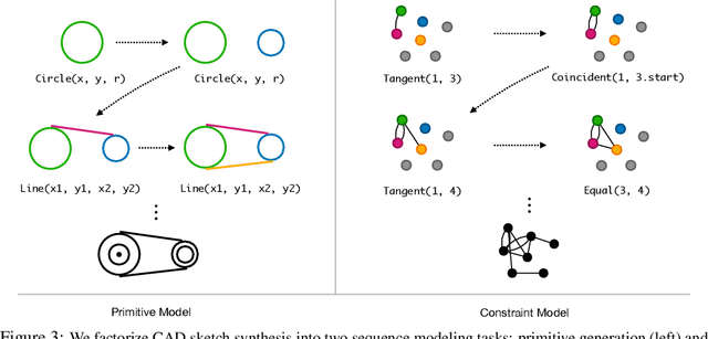 Figure 4 for Vitruvion: A Generative Model of Parametric CAD Sketches