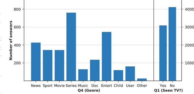 Figure 2 for The Importance of Context When Recommending TV Content: Dataset and Algorithms