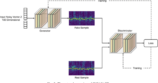 Figure 3 for Learning from Natural Noise to Denoise Micro-Doppler Spectrogram