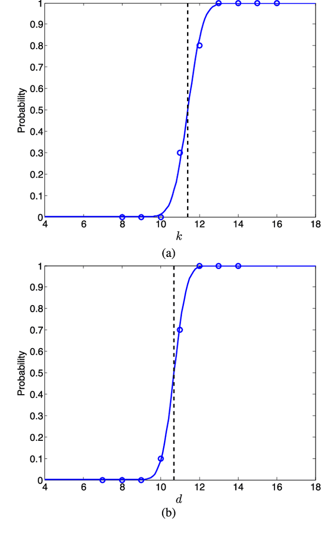 Figure 2 for Theoretical insights into the optimization landscape of over-parameterized shallow neural networks