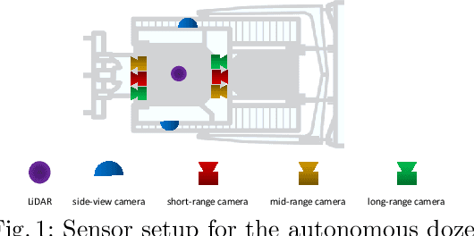 Figure 1 for Object Detection for Autonomous Dozers