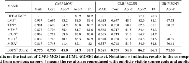 Figure 2 for Bi-Bimodal Modality Fusion for Correlation-Controlled Multimodal Sentiment Analysis