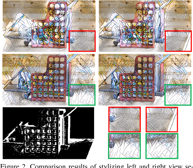 Figure 3 for Stereoscopic Neural Style Transfer
