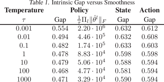 Figure 1 for On the Generalization Gap in Reparameterizable Reinforcement Learning