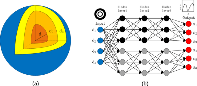Figure 1 for Inverse design of multilayer nanoparticles using artificial neural networks and genetic algorithm