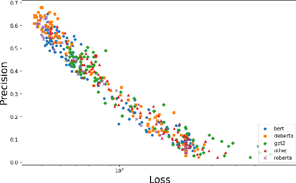Figure 2 for Detecting Label Errors using Pre-Trained Language Models