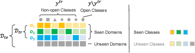 Figure 2 for Tackling Long-Tailed Category Distribution Under Domain Shifts