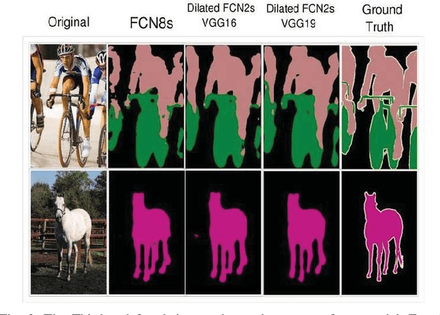 Figure 2 for Efficient Yet Deep Convolutional Neural Networks for Semantic Segmentation