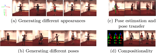 Figure 1 for DGPose: Disentangled Semi-supervised Deep Generative Models for Human Body Analysis
