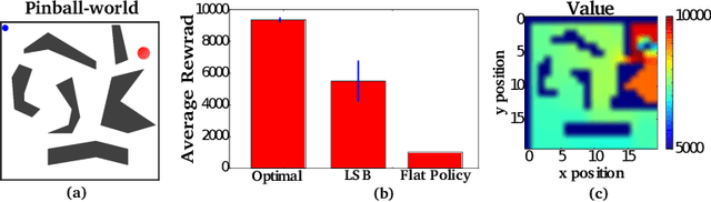 Figure 4 for Iterative Hierarchical Optimization for Misspecified Problems (IHOMP)