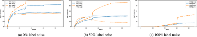 Figure 4 for Explaining Memorization and Generalization: A Large-Scale Study with Coherent Gradients