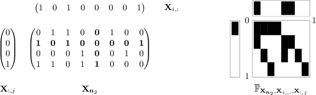 Figure 4 for Probabilistic symmetry and invariant neural networks
