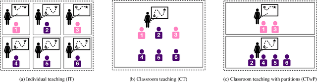 Figure 2 for Iterative Classroom Teaching