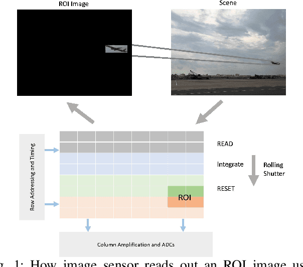 Figure 1 for Adaptive Subsampling for ROI-based Visual Tracking: Algorithms and FPGA Implementation