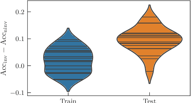 Figure 4 for Exploiting symmetry in variational quantum machine learning